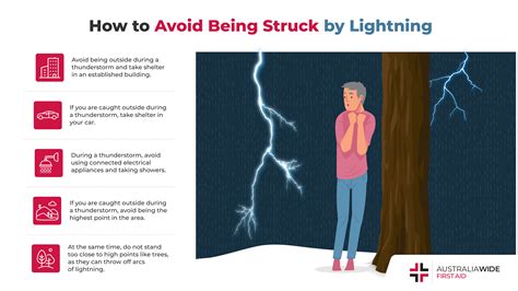 what are the odds of getting struck by lightning|Lightning Strike Victim Data .
